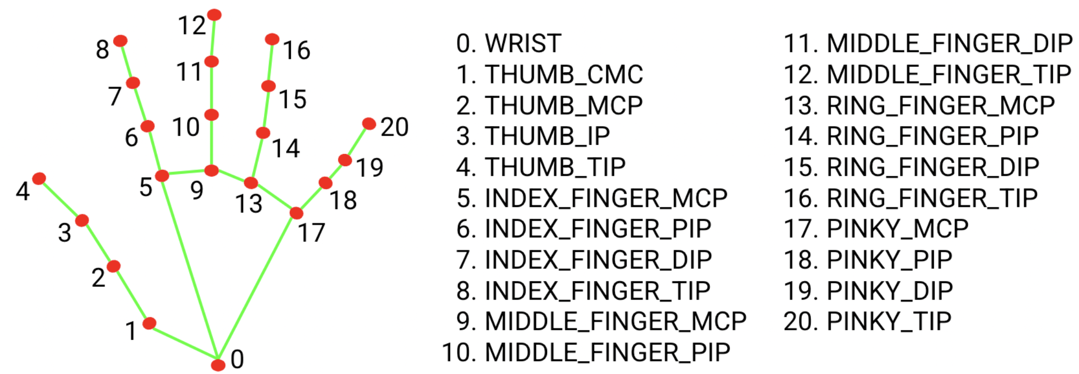 keypoints hand